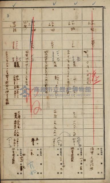 旗山郡（官有地價格一筆限調書）藏品圖，第19張