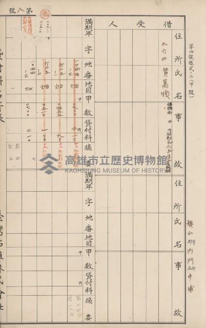 臺灣拓殖株式會社內門貸付料名寄帳藏品圖，第20張