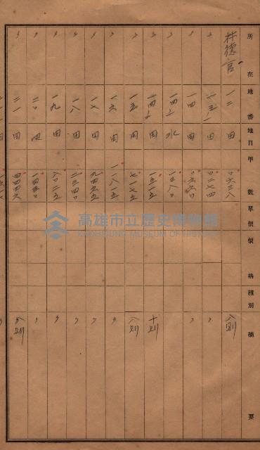 林德官、五塊厝官舍敷地藏品圖，第20張