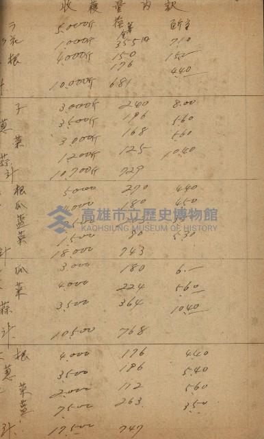 地租調查關係參考書類藏品圖，第20張