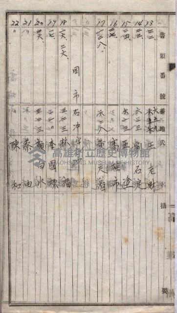 高臨營第一號ノ內三十一第（6）號借地第二次
（下塩田、援中港、右冲、苦瓜寮）藏品圖，第20張