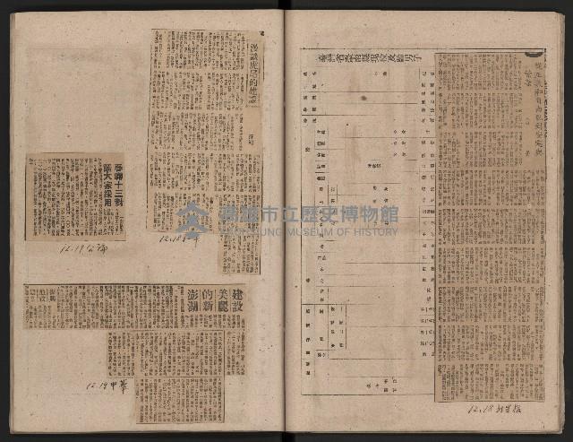 省內記事剪報集藏品圖，第19張