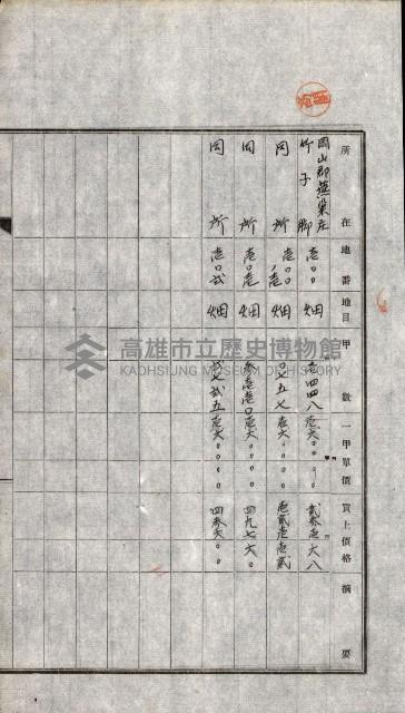 土地賣渡承諾書綴－完結
（阿公店溪治水工事用地－第一回買收）藏品圖，第20張