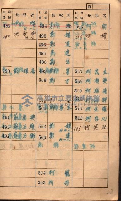 高雄州鳳山郡大樹庄小坪頂家屋稅名寄帳
（三冊之內第一號）藏品圖，第20張