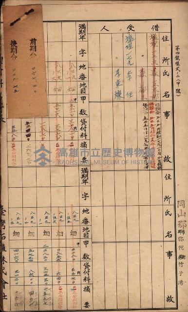 臺灣拓殖株式會社彌陀貸付料名寄帳藏品圖，第19張