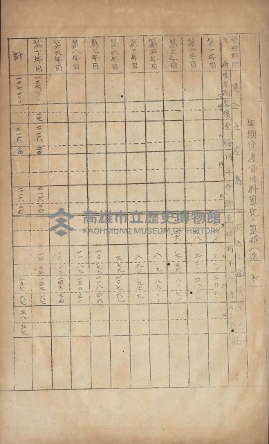 年期貸渡（岡山郡－被許可人蘇枰外四名）藏品圖，第20張