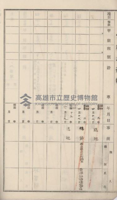 杉林庄官租地臺帳（二冊之內第二號）藏品圖，第20張