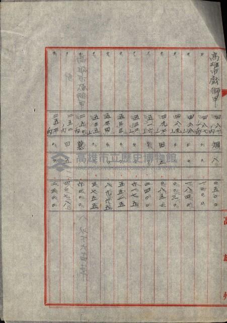 州財產處分藏品圖，第20張