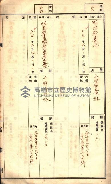官有特種林野臺帳（高雄州）藏品圖，第20張
