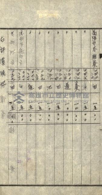 陸軍用地關係綴（評價關係）藏品圖，第21張