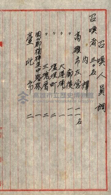 策五追加買收藏品圖，第20張