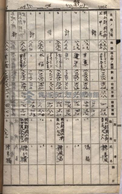 高臨營第一號ノ內三第（1）號
高臨營第一號ノ內九第（1）號
（施機第一九一、零一二番電）藏品圖，第20張
