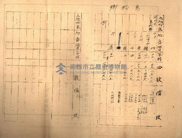 第七類軍事用地關係清冊（地政科）藏品圖，第20張