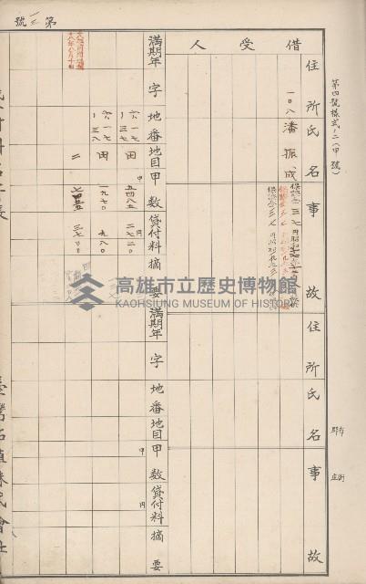 臺灣拓殖株式會社甲仙貸付料名寄帳藏品圖，第20張