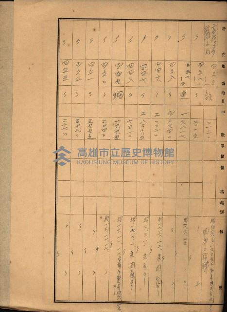 台灣製糖貸下地藏品圖，第20張