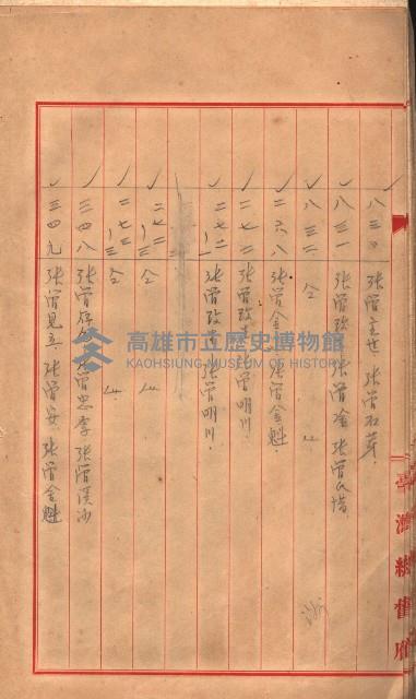 臺帖（土地）登記簿索引－高雄地方土地改良事業用地
（第壱次買收）藏品圖，第20張