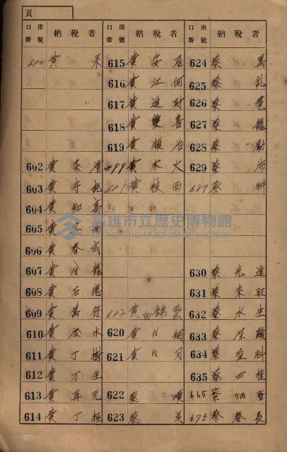 高雄州鳳山郡大寮庄赤崁家屋稅名寄帳
（三冊之內第一號）藏品圖，第20張