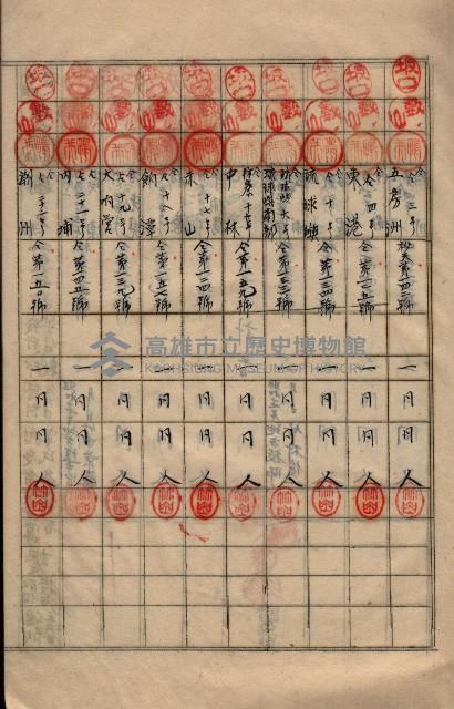 參謀本部發行秘密地圖貸付簿（高雄州）藏品圖，第20張