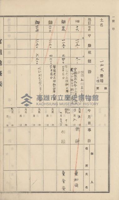 杉林庄官租地臺帳（二冊之內第一號）藏品圖，第20張