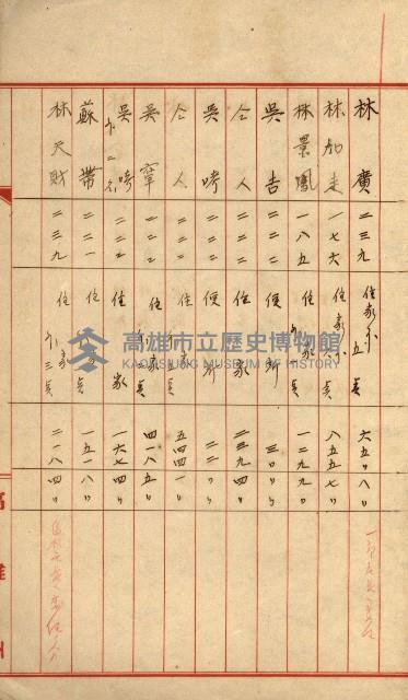 高雄工業用水道用地土地代移轉料支拂調書－地理系
（買收關係－卅八之十二）藏品圖，第20張