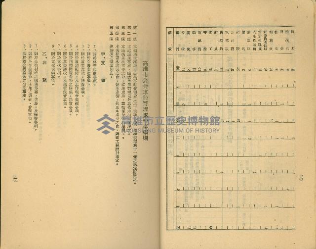 《高雄市公共交通》藏品圖，第19張