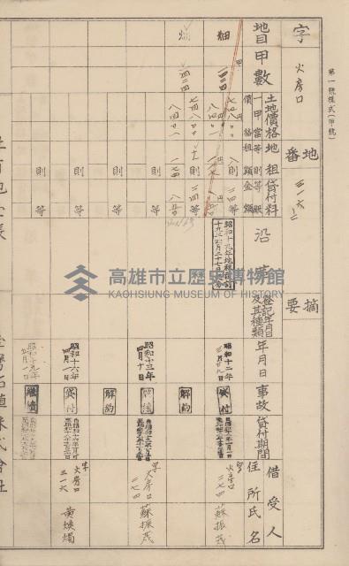 臺灣拓殖株式會社鳳山社有地臺帳（全一冊）藏品圖，第20張