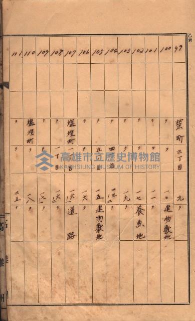 州有土地臺帳（高雄市三ノ三）藏品圖，第20張