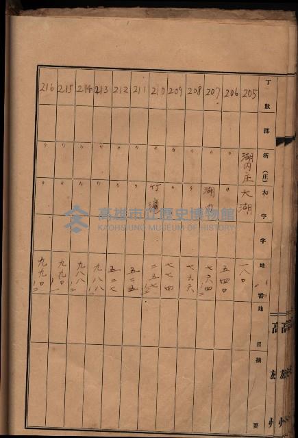 州有墓地臺帳（岡山郡）藏品圖，第20張