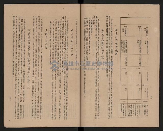 《高雄市政府三年施政計劃》藏品圖，第20張