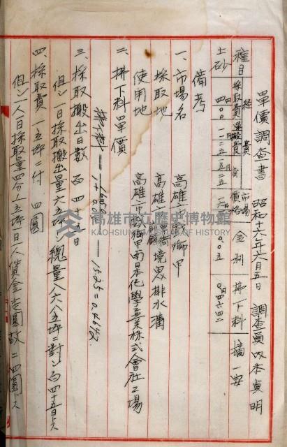 南日本化學工業株式會社國有財產準貸付藏品圖，第20張