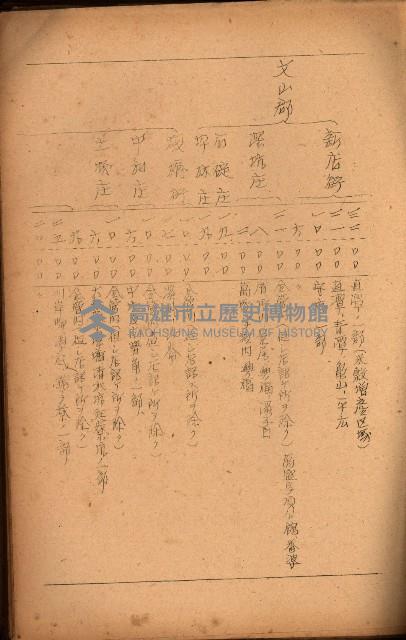 重要農作物既位五ケ年間平均價格調
（附公課、水租、人夫賃所得）藏品圖，第21張