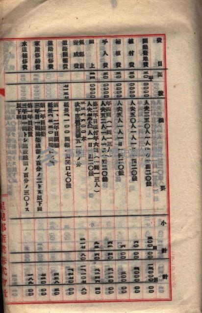 貸渡（旗山郡－被許可人星規那產業株式會社）藏品圖，第20張