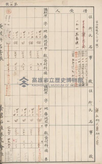 臺灣拓殖株式會社六龜貸付料名寄帳藏品圖，第20張