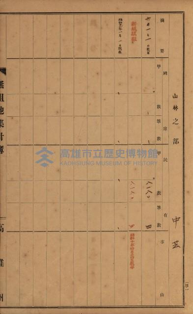 無租地集計簿（林園鄉）藏品圖，第20張