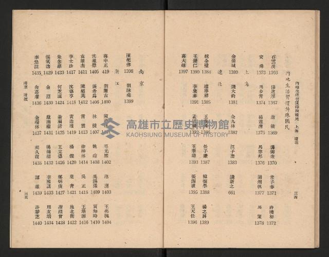 第一屆國民大會第二次會議代表姓名席次對照表藏品圖，第19張