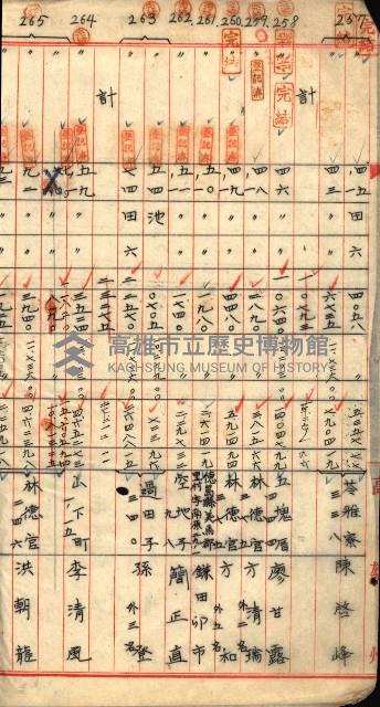 宿舍用地買收書類（林德官、五塊厝－州有財產）藏品圖，第21張