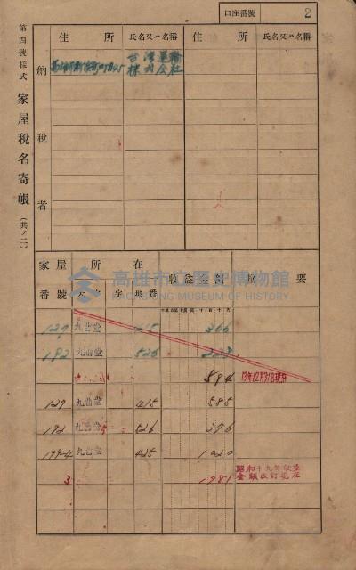高雄州鳳山郡大樹庄九曲堂家屋稅名寄帳
（二冊之內第一號）藏品圖，第20張