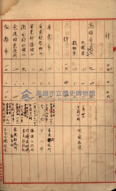 海軍土地買收藏品圖，第20張