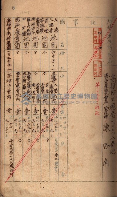 秘密地圖所持有者名簿（高雄州）藏品圖，第20張