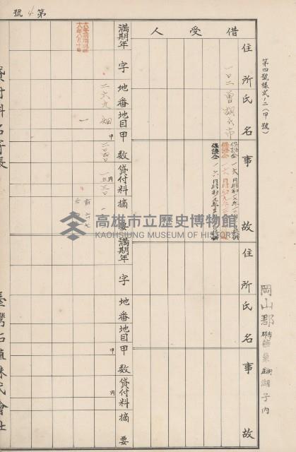 臺灣拓殖株式會社燕巢貸付料名寄帳藏品圖，第20張