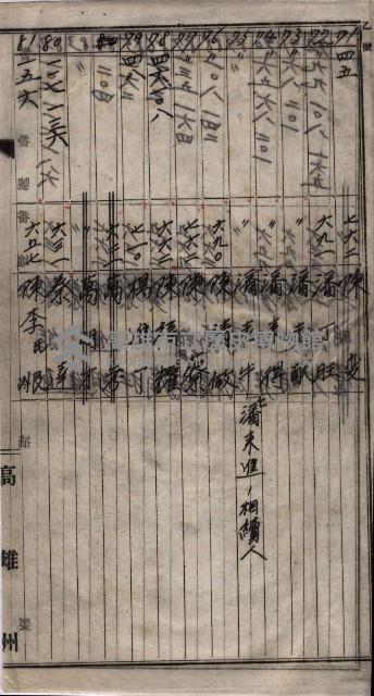 土地買收
（馬臨營第七三號）藏品圖，第321張