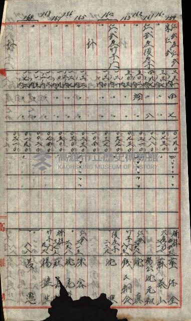 海軍用地水道敷地買收綴藏品圖，第323張