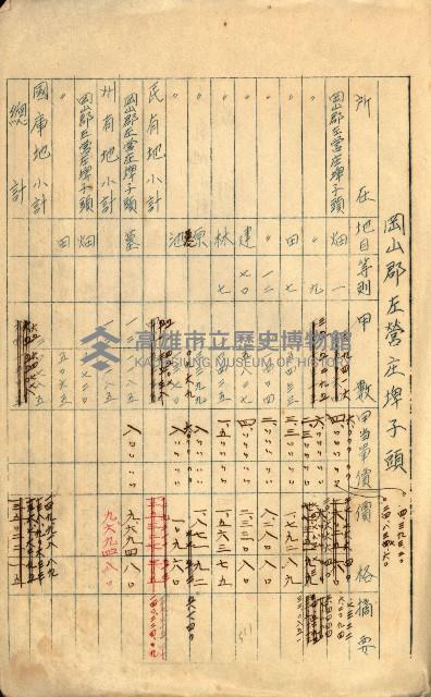 策源地買收綴藏品圖，第324張