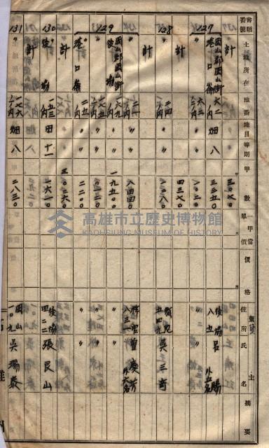 高臨營第一號ノ內三第（1）號
高臨營第一號ノ內九第（1）號
（施機第一九一、零一二番電）藏品圖，第260張