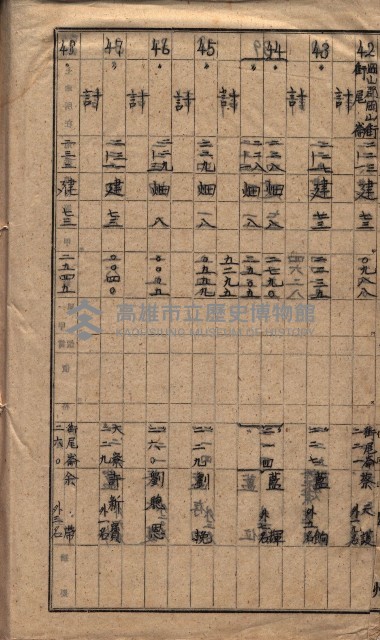 馬臨營第七二號ノ內第一三○號藏品圖，第260張
