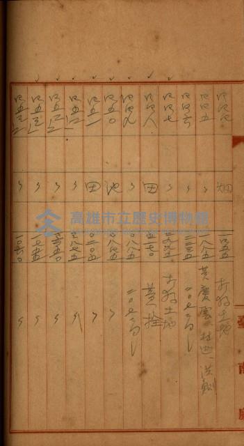 州財產－罹災救助買收
（罹災救助－二十之四）藏品圖，第259張