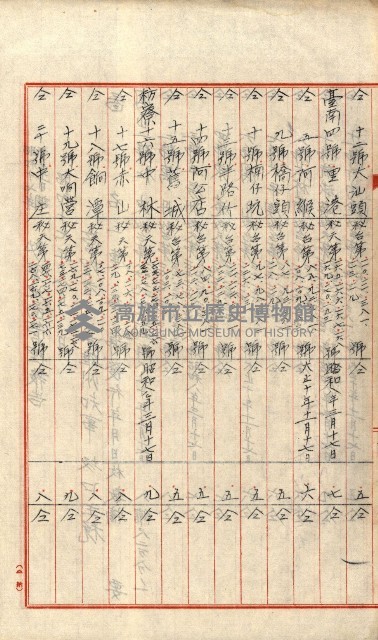 祕密地圖ニ關スル書類（高雄州）藏品圖，第868張