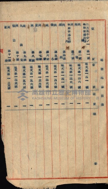 祕密地圖ニ關スル書類（高雄州）藏品圖，第968張