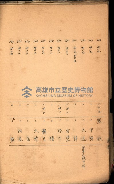 策源地買收綴藏品圖，第464張