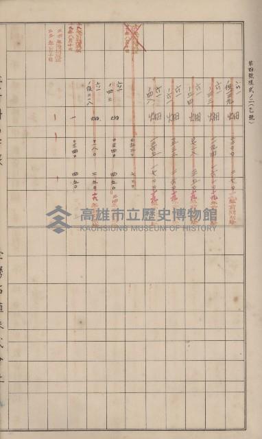 冊之內第○號
高雄州旗山郡旗山街貸付料名寄帳
臺灣拓殖株式會社藏品圖，第160張